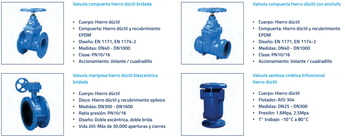 Valvulas de Hierro Dúctil 4 Valvulas de hierro ductil